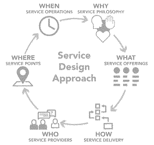 service_design.png